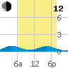 Snake Creek tide chart for Friday, May 12, 2023