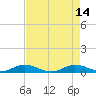 Snake Creek tide chart for Sunday, May 14, 2023