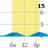 Snake Creek tide chart for Monday, May 15, 2023