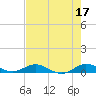 Snake Creek tide chart for Wednesday, May 17, 2023