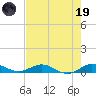 Snake Creek tide chart for Friday, May 19, 2023