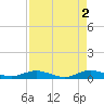 Snake Creek tide chart for Tuesday, May 2, 2023