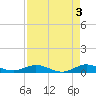 Snake Creek tide chart for Wednesday, May 3, 2023