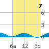Snake Creek tide chart for Sunday, May 7, 2023