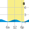 Snake Creek tide chart for Monday, May 8, 2023
