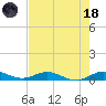 Snake Creek tide chart for Sunday, June 18, 2023