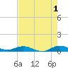 Snake Creek tide chart for Thursday, June 1, 2023