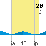 Snake Creek tide chart for Tuesday, June 20, 2023