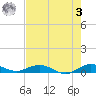 Snake Creek tide chart for Saturday, June 3, 2023