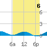 Snake Creek tide chart for Tuesday, June 6, 2023