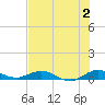Snake Creek tide chart for Sunday, July 2, 2023