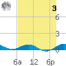 Snake Creek tide chart for Monday, July 3, 2023
