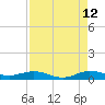 Snake Creek tide chart for Saturday, August 12, 2023