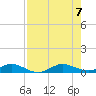 Snake Creek tide chart for Monday, August 7, 2023