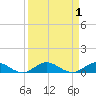 Snake Creek tide chart for Friday, September 1, 2023