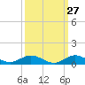 Snake Creek tide chart for Wednesday, September 27, 2023