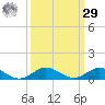 Snake Creek tide chart for Friday, September 29, 2023