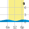 Snake Creek tide chart for Saturday, September 9, 2023