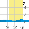 Snake Creek tide chart for Saturday, October 7, 2023