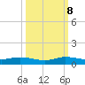 Snake Creek tide chart for Sunday, October 8, 2023