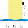 Snake Creek tide chart for Monday, October 9, 2023