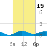 Snake Creek tide chart for Wednesday, November 15, 2023