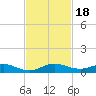 Snake Creek tide chart for Saturday, November 18, 2023