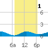 Snake Creek tide chart for Wednesday, November 1, 2023
