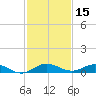 Snake Creek tide chart for Friday, December 15, 2023