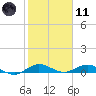 Snake Creek tide chart for Thursday, January 11, 2024
