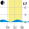 Snake Creek tide chart for Wednesday, January 17, 2024
