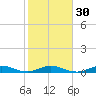 Snake Creek tide chart for Tuesday, January 30, 2024
