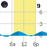 Snake Creek tide chart for Friday, February 9, 2024
