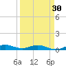 Snake Creek tide chart for Saturday, March 30, 2024