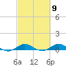 Snake Creek tide chart for Saturday, March 9, 2024