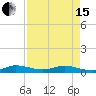 Snake Creek tide chart for Monday, April 15, 2024