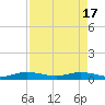 Snake Creek tide chart for Wednesday, April 17, 2024