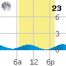 Snake Creek tide chart for Tuesday, April 23, 2024