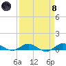 Snake Creek tide chart for Monday, April 8, 2024