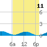 Snake Creek tide chart for Saturday, May 11, 2024
