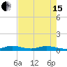 Snake Creek tide chart for Wednesday, May 15, 2024
