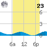 Snake Creek tide chart for Thursday, May 23, 2024