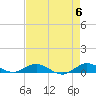 Snake Creek tide chart for Monday, May 6, 2024