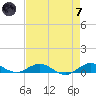 Snake Creek tide chart for Tuesday, May 7, 2024