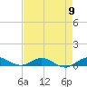Snake Creek tide chart for Thursday, May 9, 2024