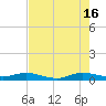 Snake Creek tide chart for Sunday, June 16, 2024
