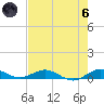 Snake Creek tide chart for Thursday, June 6, 2024