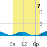 Snake Creek tide chart for Friday, June 7, 2024