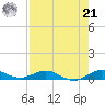 Snake Creek tide chart for Sunday, July 21, 2024