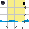 Snake Creek tide chart for Friday, July 5, 2024